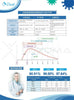 DVOT COVID-19 Antigen Test Kit Test Accurancy