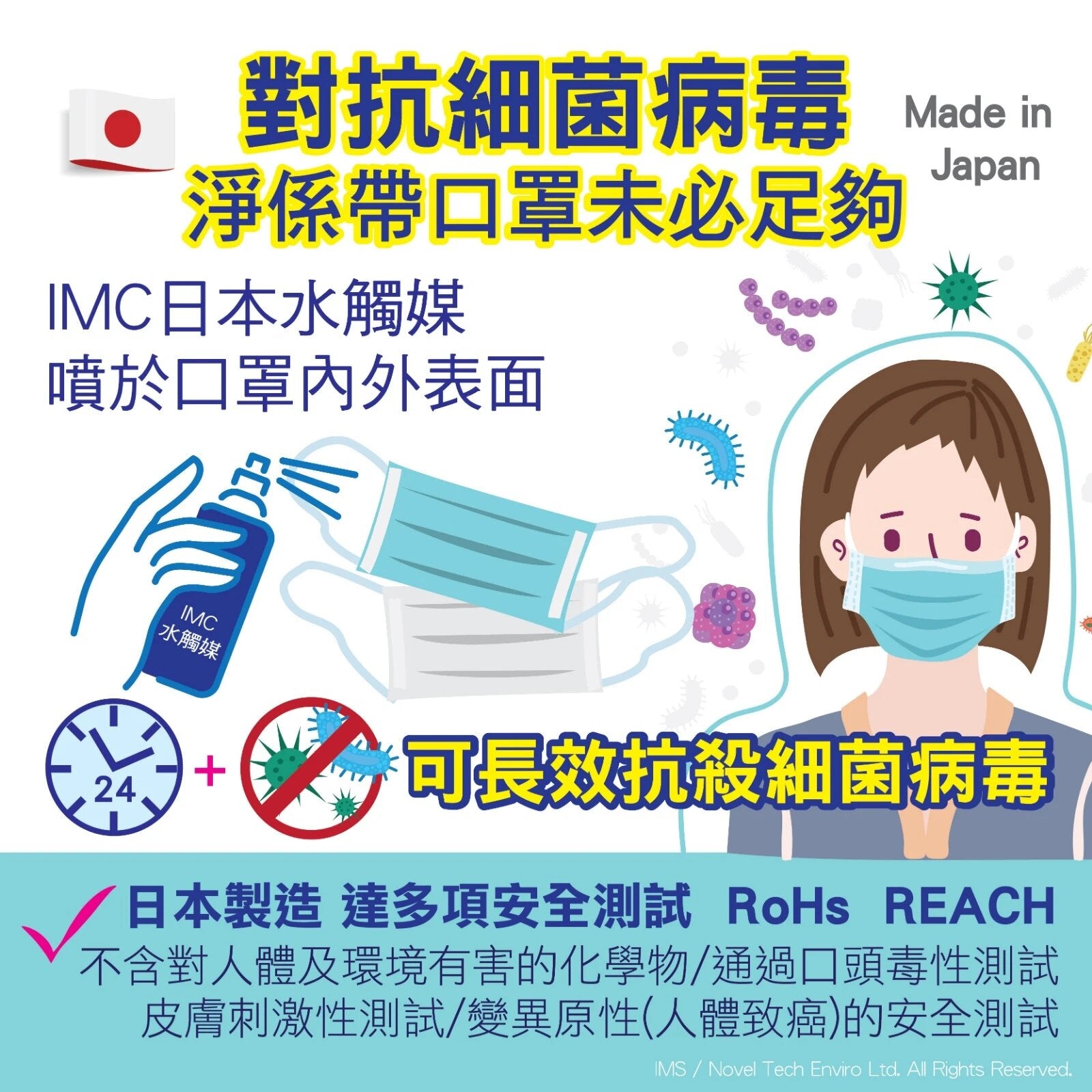 Dim buy shop Lexuma IMC水觸媒 抗菌 流感 武漢 肺炎 冠狀 病毒 口罩 certified made in Japan 可噴於手及手指表面